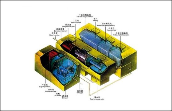 equipo del tratamiento de aguas residuales 1.0Kw, equipo del tratamiento de aguas residuales del ISO