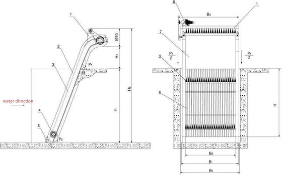estación de bomba mecánica de la conservación del agua de la pantalla de barra 4.0Kw