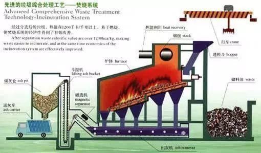 Acero de carbono inútil médico de alta temperatura de la máquina del incinerador