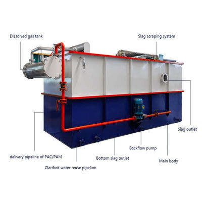 Máquina disuelta de acero de la flotación de aire de carbono 100T/D para el sistema de la filtración de las aguas residuales